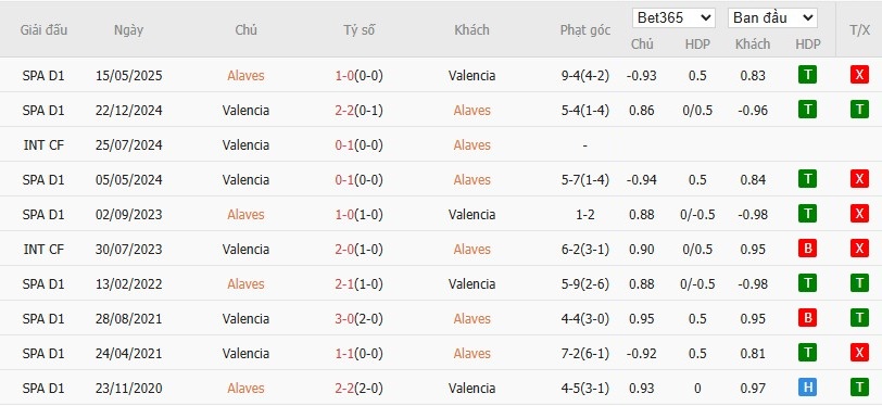 Soi kèo phạt góc Alaves vs Valencia, 2h ngày 21/10 - Ảnh 6