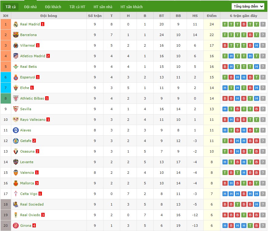 Soi kèo phạt góc Alaves vs Valencia, 2h ngày 21/10 - Ảnh 7