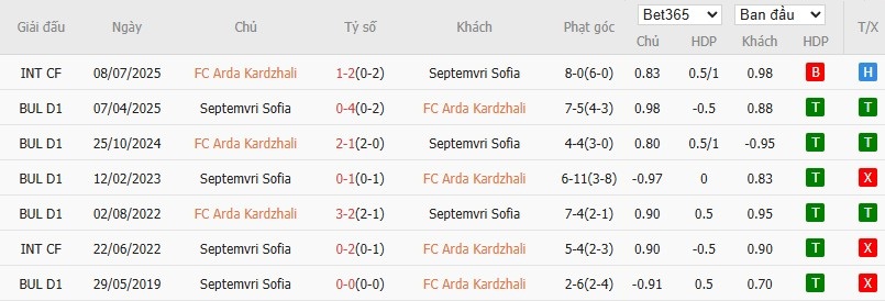 Soi kèo phạt góc Arda Kardzhali vs Septemvri Sofia, 21h30 ngày 20/10 - Ảnh 4