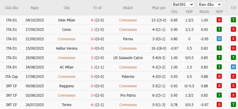 Soi kèo phạt góc Cremonese vs Udinese, 1h45 ngày 21/10 - Ảnh 2