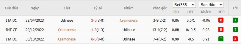 Soi kèo phạt góc Cremonese vs Udinese, 1h45 ngày 21/10 - Ảnh 4