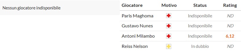 Soi kèo phạt góc West Ham vs Brentford, 2h ngày 21/10 - Ảnh 2
