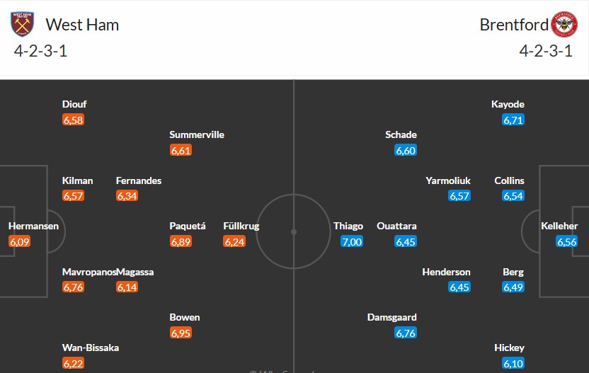 Soi kèo phạt góc West Ham vs Brentford, 2h ngày 21/10 - Ảnh 3