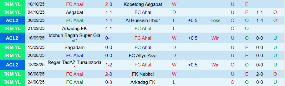 Nhận định, Soi kèo Ahal vs Sepahan, 20h45 ngày 21/10: Chiến thắng nhọc nhằn - Ảnh 2