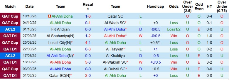 Nhận định, Soi kèo Al-Ahli Doha vs Arkadag, 23h00 ngày 22/10: Đẳng cấp cao hơn - Ảnh 2