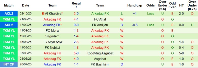 Nhận định, Soi kèo Al-Ahli Doha vs Arkadag, 23h00 ngày 22/10: Đẳng cấp cao hơn - Ảnh 3