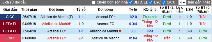 Nhận định, Soi kèo Arsenal vs Atletico Madrid, 2h ngày 22/10: Pháo thủ quyết tâm - Ảnh 1
