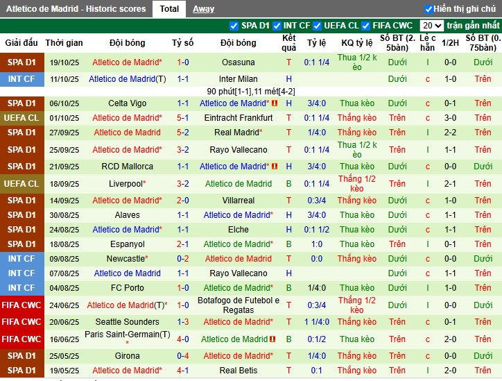 Nhận định, Soi kèo Arsenal vs Atletico Madrid, 2h ngày 22/10: Pháo thủ quyết tâm - Ảnh 3
