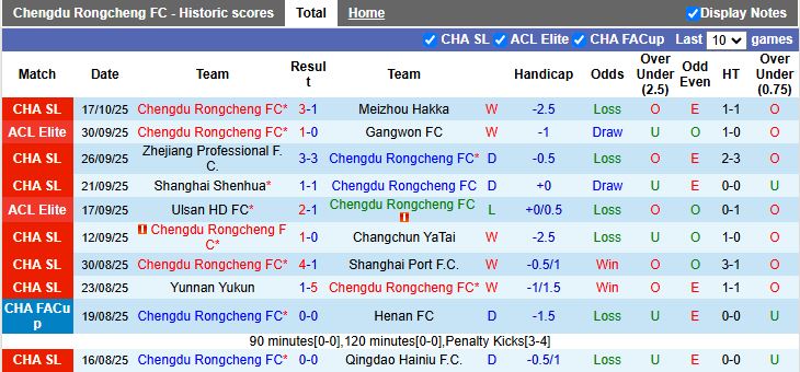 Nhận định, Soi kèo Chengdu Rongcheng vs Johor Darul Ta'zim 17h00 ngày 21/10: 3 điểm quý giá - Ảnh 1