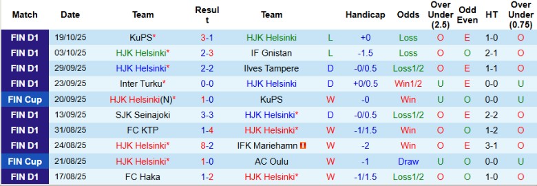 Nhận định, Soi kèo HJK Helsinki vs SJK Seinajoki, 23h00 ngày 22/10: Điểm số tối đa - Ảnh 3