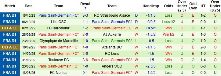 Nhận định, Soi kèo Leverkusen vs PSG 02h00 ngày 22/10: Khách thắng cách biệt - Ảnh 2