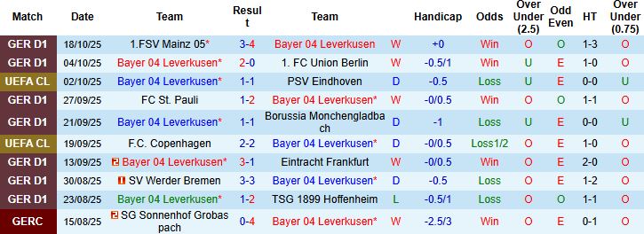 Nhận định, Soi kèo Leverkusen vs PSG 02h00 ngày 22/10: Khách thắng cách biệt - Ảnh 3