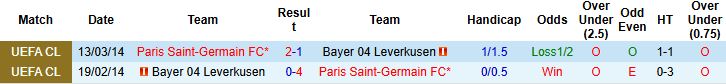 Nhận định, Soi kèo Leverkusen vs PSG 02h00 ngày 22/10: Khách thắng cách biệt - Ảnh 4