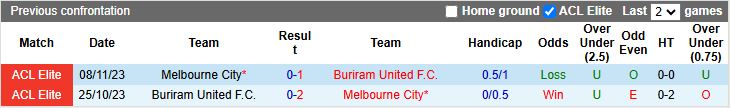 Nhận định, Soi kèo Melbourne City vs Buriram United 14h45 ngày 21/10: Bất ngờ trên đất khách - Ảnh 1