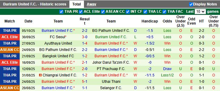 Nhận định, Soi kèo Melbourne City vs Buriram United 14h45 ngày 21/10: Bất ngờ trên đất khách - Ảnh 3