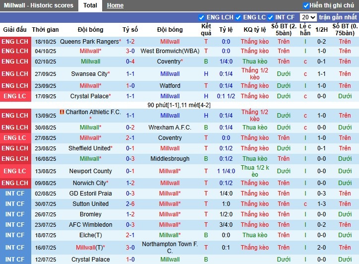 Nhận định, Soi kèo Millwall vs Stoke City, 1h45 ngày 22/10: Thắng lợi nhọc nhằn - Ảnh 2