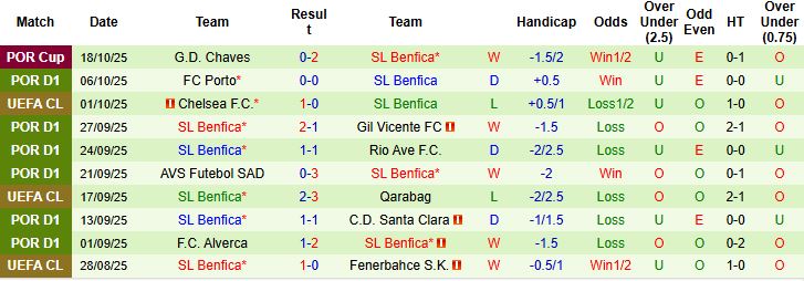 Nhận định, Soi kèo Newcastle vs Benfica 02h00 ngày 22/10: Điểm tựa sân nhà - Ảnh 2