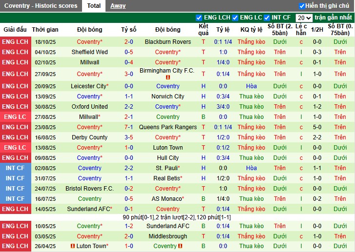 Nhận định, Soi kèo Portsmouth vs Coventry City, 1h45 ngày 22/10: Tiếp đà thăng hoa - Ảnh 3