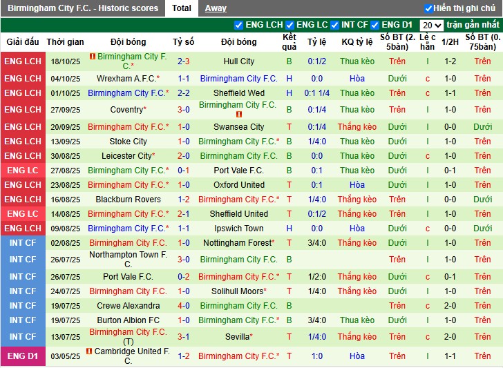 Nhận định, Soi kèo Preston vs Birmingham City, 1h45 ngày 22/10: Không có bất ngờ - Ảnh 3