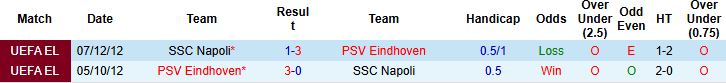 Nhận định, Soi kèo PSV Eindhoven vs Napoli 02h00 ngày 22/10: Chia điểm - Ảnh 4