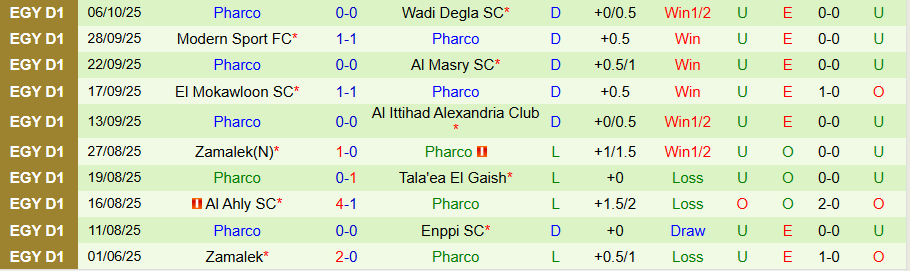 Nhận định, Soi kèo Pyramids vs Pharco, 20h45 ngày 21/10: Chiến thắng trong tầm tay - Ảnh 1