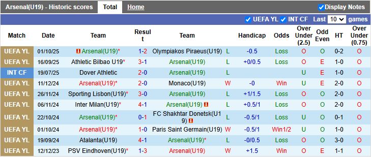 Nhận định, Soi kèo U19 Arsenal vs U19 Atletico Madrid 19h00 ngày 21/10: Pháo thủ gục ngã - Ảnh 2