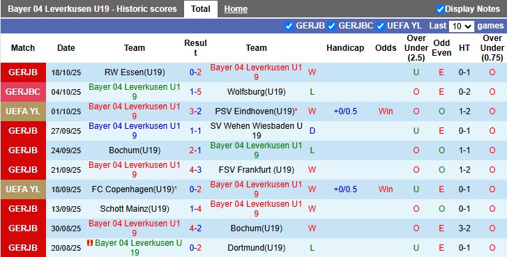 Nhận định, Soi kèo U19 Leverkusen vs U19 PSG 19h00 ngày 21/10: 3 điểm kịch tính - Ảnh 1
