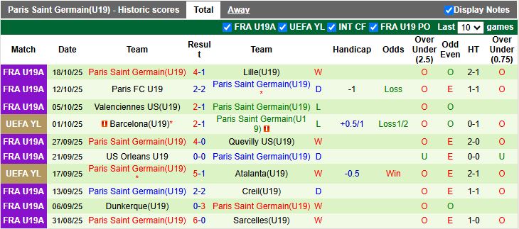 Nhận định, Soi kèo U19 Leverkusen vs U19 PSG 19h00 ngày 21/10: 3 điểm kịch tính - Ảnh 2