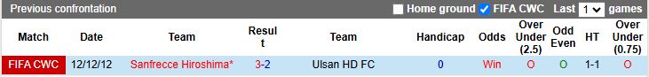 Nhận định, Soi kèo Ulsan Hyundai vs Sanfrecce Hiroshima 17h00 ngày 21/10: Chủ nhà lép vế - Ảnh 1