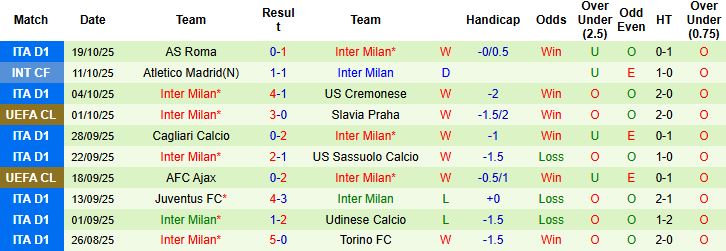 Nhận định, Soi kèo Union Saint-Gilloise vs Inter Milan 02h00 ngày 22/10: Khách thắng cách biệt - Ảnh 2