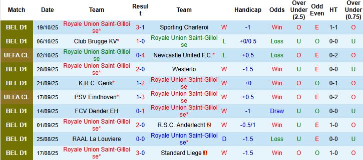 Nhận định, Soi kèo Union Saint-Gilloise vs Inter Milan 02h00 ngày 22/10: Khách thắng cách biệt - Ảnh 3