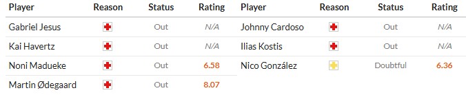Soi kèo phạt góc Arsenal vs Atletico Madrid, 2h ngày 22/10 - Ảnh 2