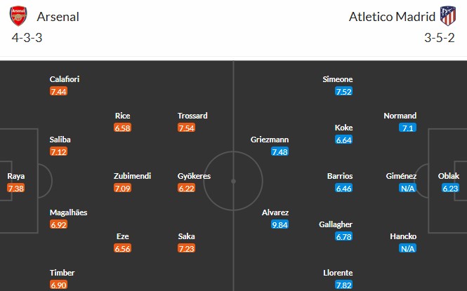 Soi kèo phạt góc Arsenal vs Atletico Madrid, 2h ngày 22/10 - Ảnh 3