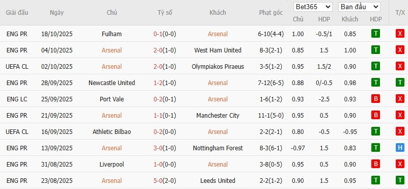 Soi kèo phạt góc Arsenal vs Atletico Madrid, 2h ngày 22/10 - Ảnh 4