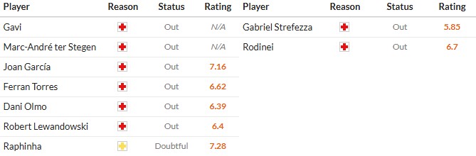 Soi kèo phạt góc Barcelona vs Olympiacos, 23h45 ngày 21/10 - Ảnh 2