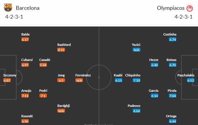 Soi kèo phạt góc Barcelona vs Olympiacos, 23h45 ngày 21/10 - Ảnh 3