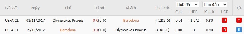 Soi kèo phạt góc Barcelona vs Olympiacos, 23h45 ngày 21/10 - Ảnh 7