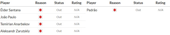 Soi kèo phạt góc Kairat Almaty vs Pafos, 23h45 ngày 21/10 - Ảnh 2