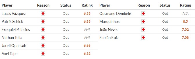 Soi kèo phạt góc Leverkusen vs PSG, 2h ngày 22/10 - Ảnh 2