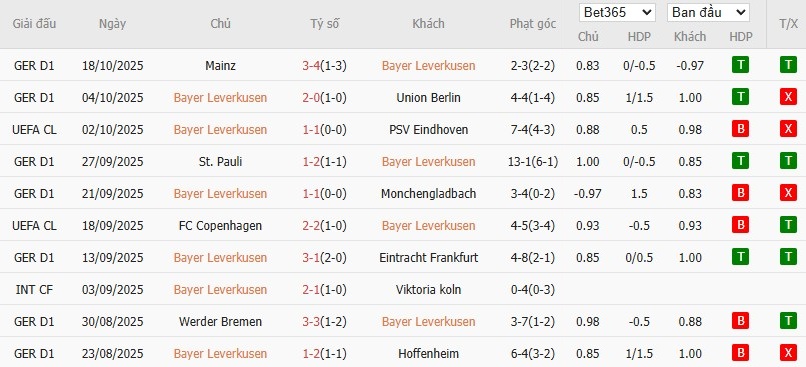 Soi kèo phạt góc Leverkusen vs PSG, 2h ngày 22/10 - Ảnh 4