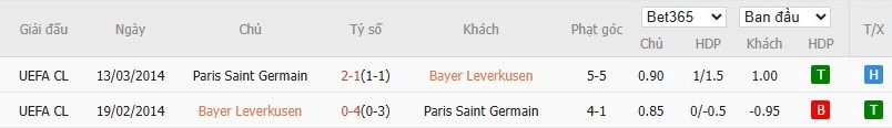 Soi kèo phạt góc Leverkusen vs PSG, 2h ngày 22/10 - Ảnh 6