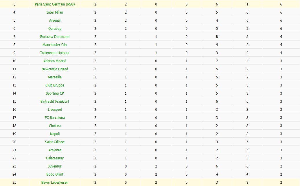 Soi kèo phạt góc Leverkusen vs PSG, 2h ngày 22/10 - Ảnh 8