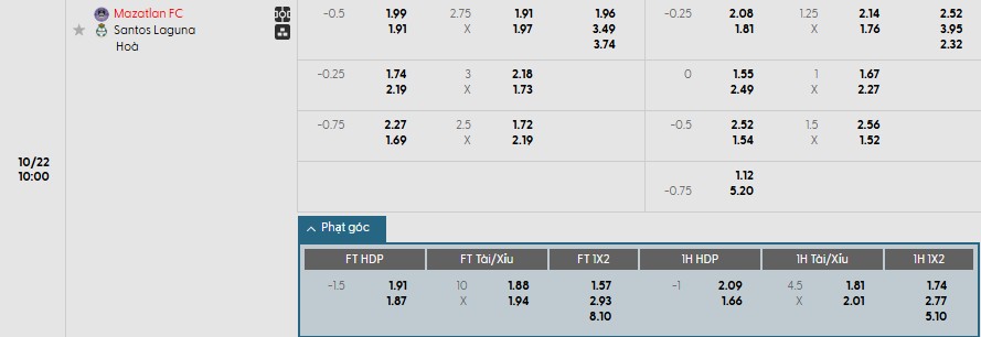 Soi kèo phạt góc Mazatlan vs Santos Laguna, 10h ngày 22/10 - Ảnh 1