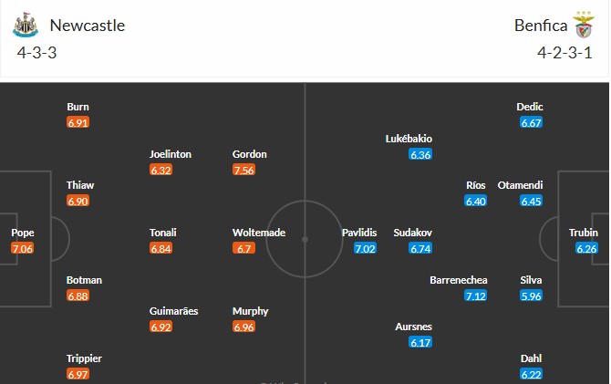 Soi kèo phạt góc Newcastle vs Benfica, 2h ngày 22/10 - Ảnh 3