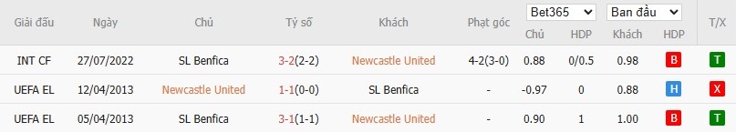 Soi kèo phạt góc Newcastle vs Benfica, 2h ngày 22/10 - Ảnh 6