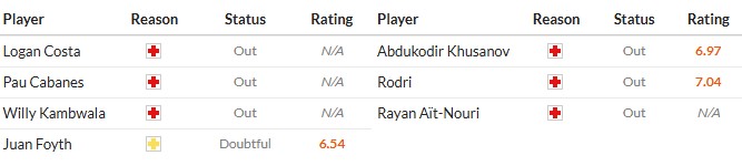Soi kèo phạt góc Villarreal vs Man City, 2h ngày 22/10 - Ảnh 2