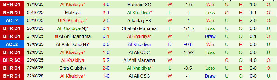 Nhận định, Soi kèo Andijan vs Al Khaldiya, 20h45 ngày 22/10: Bất ngờ xuất hiện - Ảnh 1
