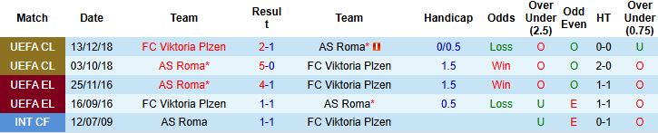 Nhận định, Soi kèo AS Roma vs Viktoria Plzen 02h00 ngày 24/10: Chủ nhà thắng nhẹ - Ảnh 4