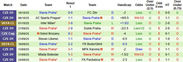 Nhận định, Soi kèo Atalanta vs Slavia Praha 02h00 ngày 23/10: Chiến thắng cách biệt - Ảnh 2