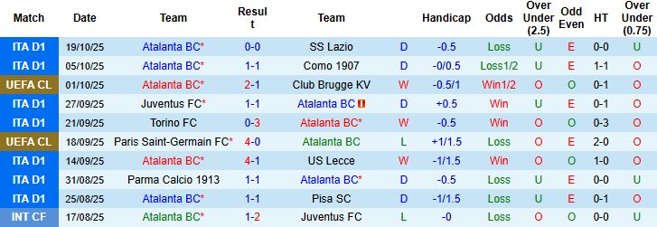 Nhận định, Soi kèo Atalanta vs Slavia Praha 02h00 ngày 23/10: Chiến thắng cách biệt - Ảnh 3